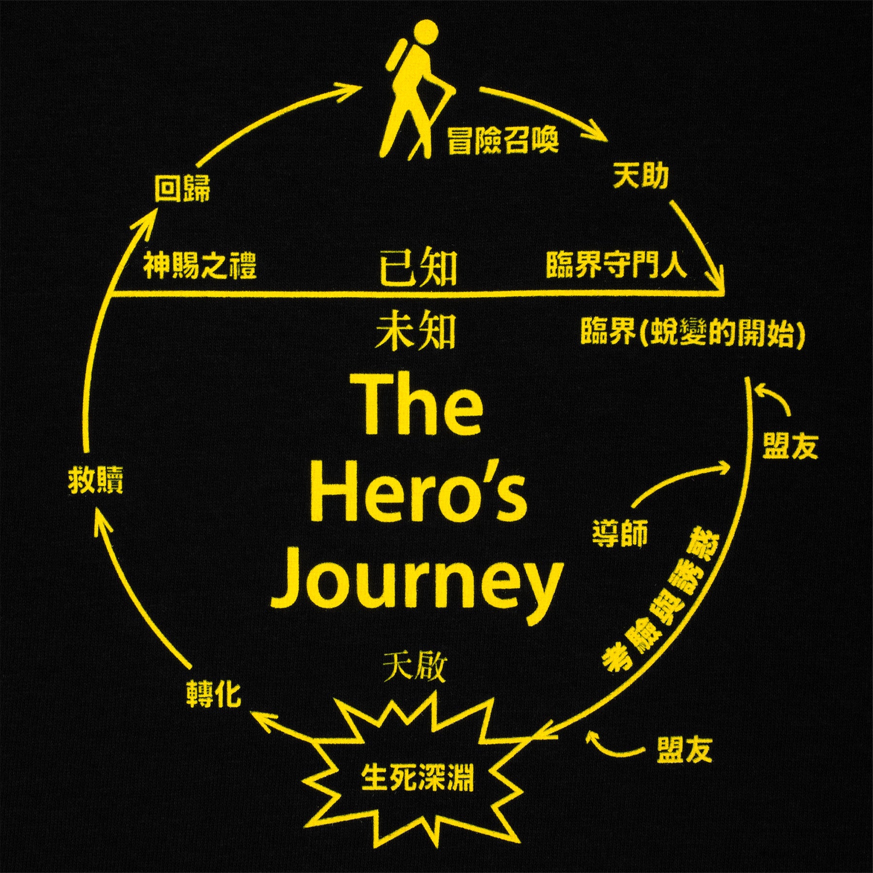 Sci-Fi Fantasy The Hero's Journey Tee Black