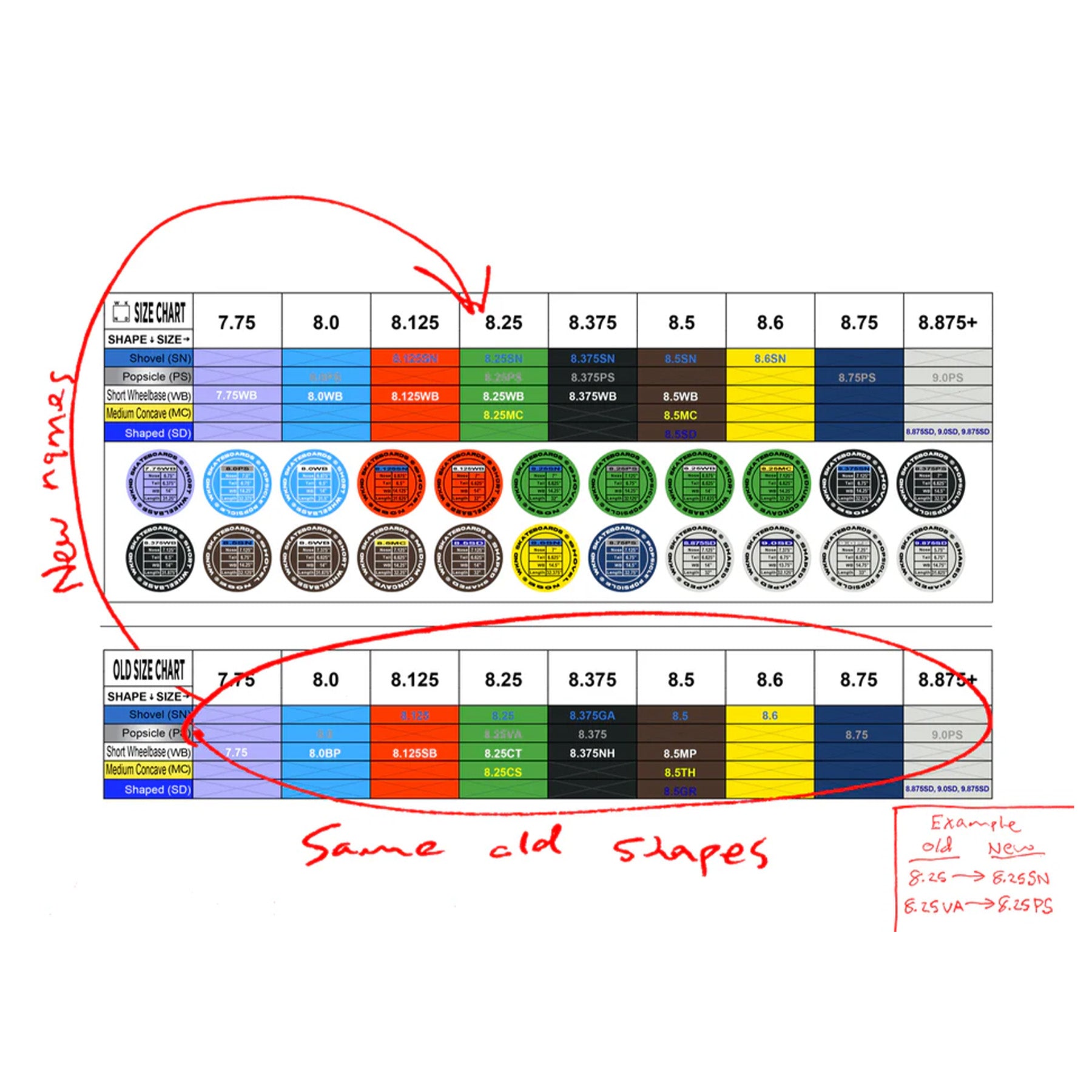 WKND Simply Sarah Meurle Deck 7.75&quot; WB